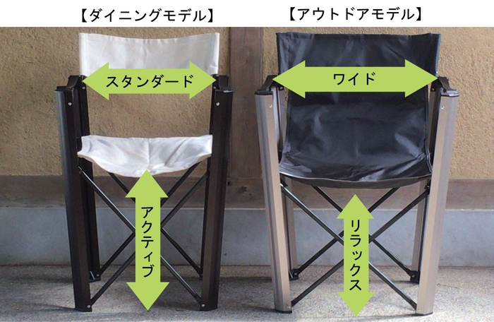 ダイニングモデルとの比較(1)