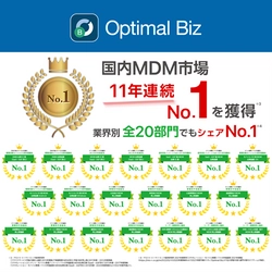 MDM・PC管理サービス「Optimal Biz」、 デロイト トーマツ ミック経済研究所発刊の 調査レポートの結果を受け、 MDM市場11年連続シェアNo.1を達成