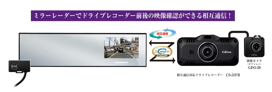 ミラーレーダー:AR-6とCS-51FR、GDO-28の接続イメージ