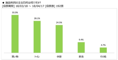 図10