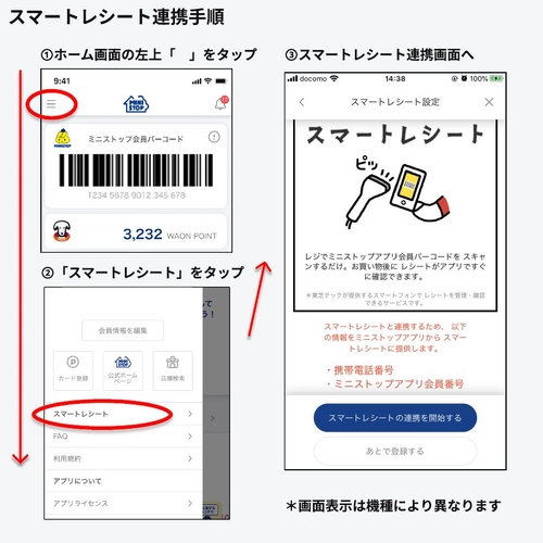 ミニストップアプリ内でのスマートレシート連携手順