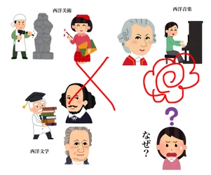 文化人タレントになって、この社会をもっと文化的に豊かに！ 西洋美術史の普及のためクラウドファンディングを開始