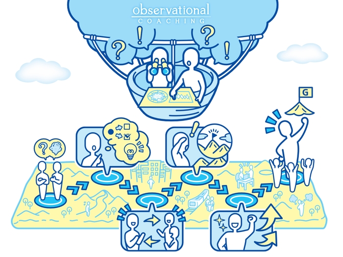 Observational Coaching(TM) サービスイメージ