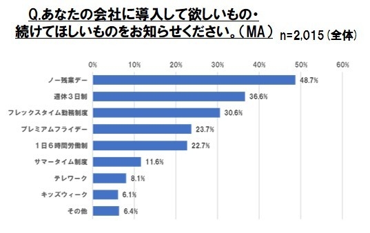 グラフ８