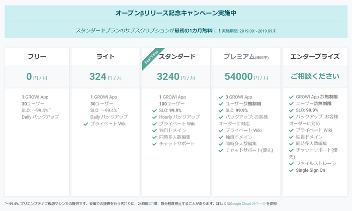 料金プラン表