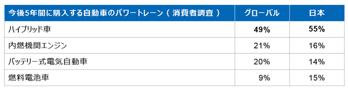 図4 パワートレーン