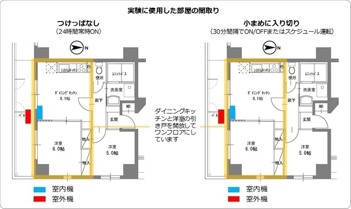 実験に使用した部屋の間取り