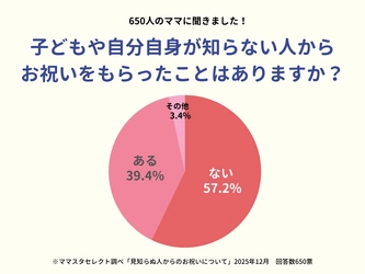 ママスタセレクトが隠れ風習を調査「知らない人からお祝いをもらったことはありますか？」【ママスタアンケート】