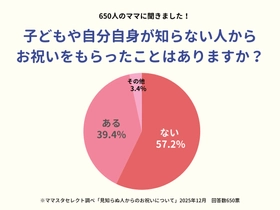 ママスタセレクトが隠れ風習を調査「知らない人からお祝いをもらったことはありますか？」【ママスタアンケート】