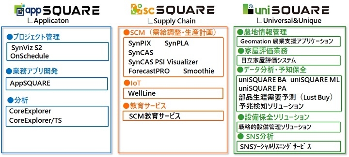 製品ラインナップ