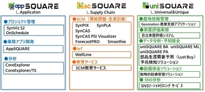 日立ソリューションズ東日本が、 ソリューション・製品ラインナップを 「appSQUARE」「scSQUARE」「uniSQUARE」の 3つのブランドとして刷新