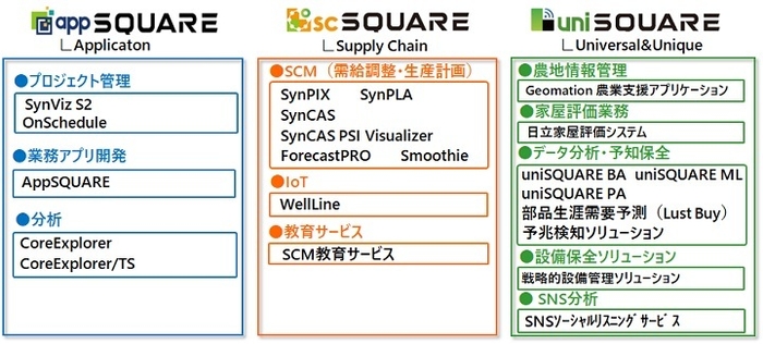 製品ラインナップ