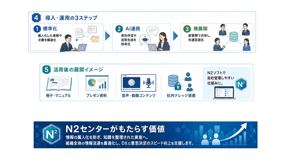 作成ドキュメント