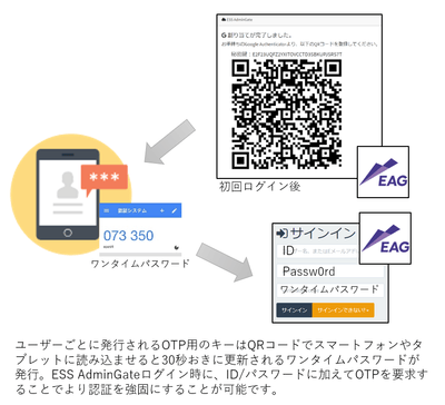 多要素認証への対応例