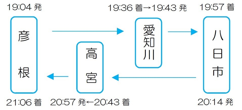 金曜日　彦根駅19:04発
