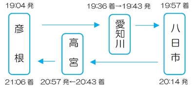 金曜日　彦根駅19:04発