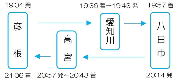 金曜日 彦根駅19:04発
