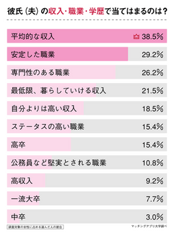 40代独身女性の恋愛 理想通りの彼氏と付き合えた 40代で彼氏できた女性65人にアンケート調査 Newscast