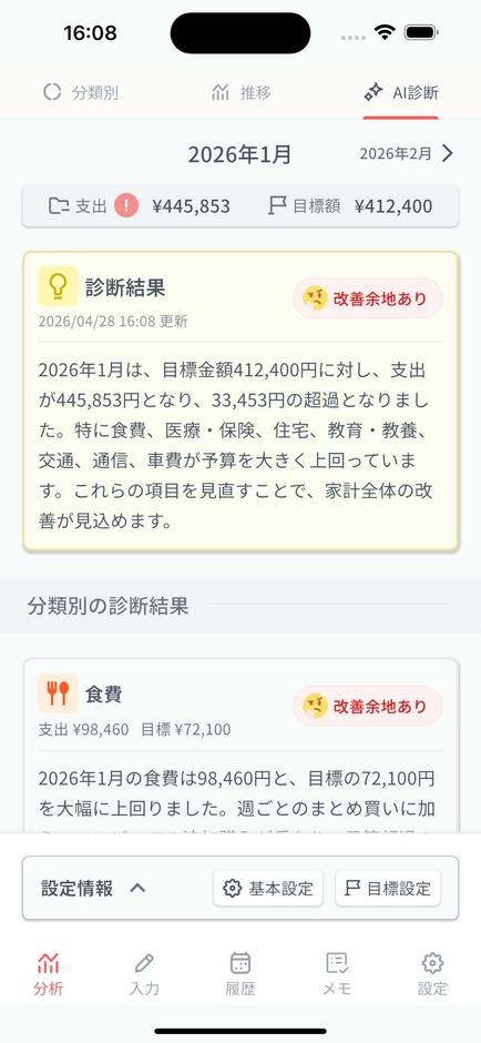 AI診断