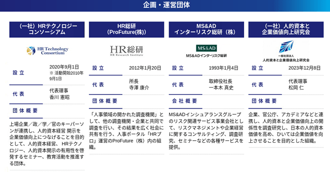 人的資本調査　企画・運営団体一覧