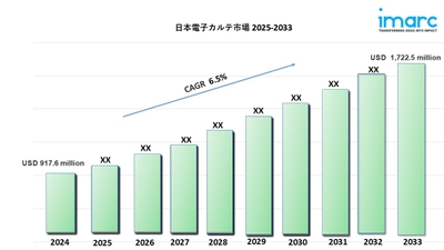 日本の電子カルテ市場