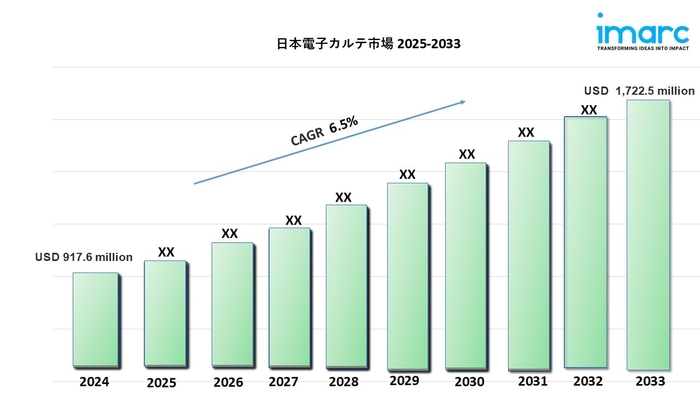 日本の電子カルテ市場