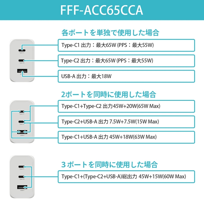 使用するポート数で出力が変化(65W)