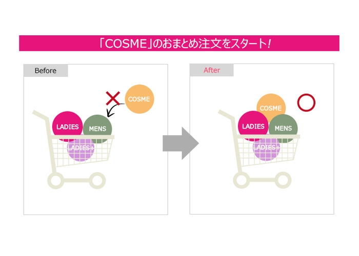 おまとめ注文で可能に！