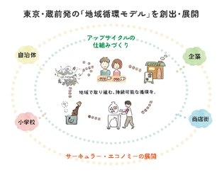 モノづくりの街・蔵前地区で、 環境配慮×地域活性化×障害者支援を実現　 KURAMAEモデルで創る「蔵前BLACK」「蔵前WHITE」　 2周年にむけて「GoodMorning」にて クラウドファンディングを開始