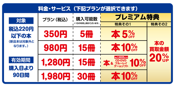 ブックチケット料金プラン