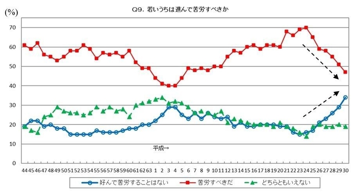 若いうちは進んで苦労すべきか