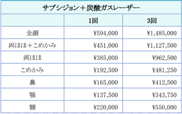 料金