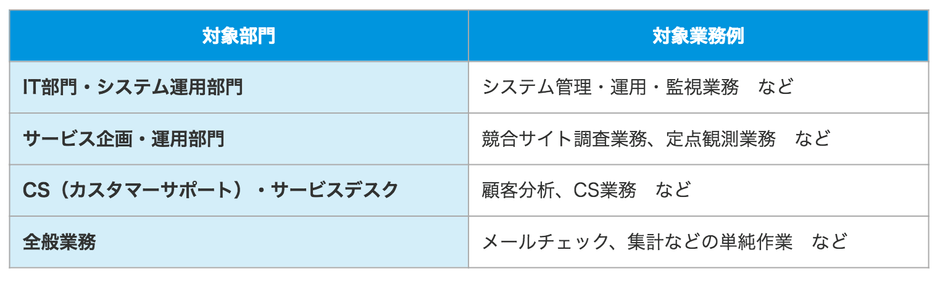 対象業務例