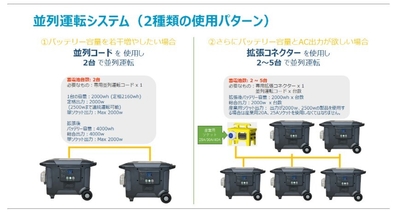 蓄電丸　並列運転使用パターン