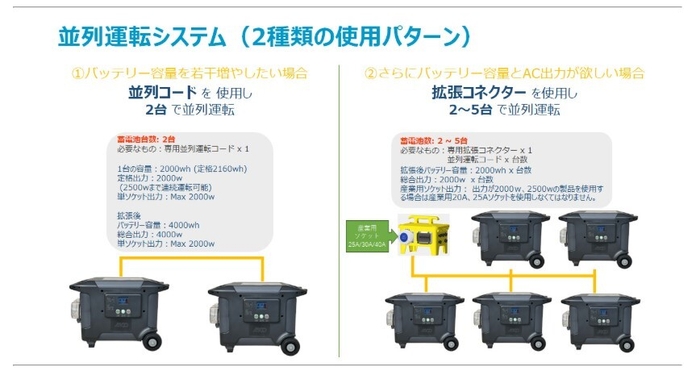 蓄電丸 並列運転使用パターン