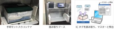 亀田総合病院へICタグを活用した 医療材料管理システムを導入