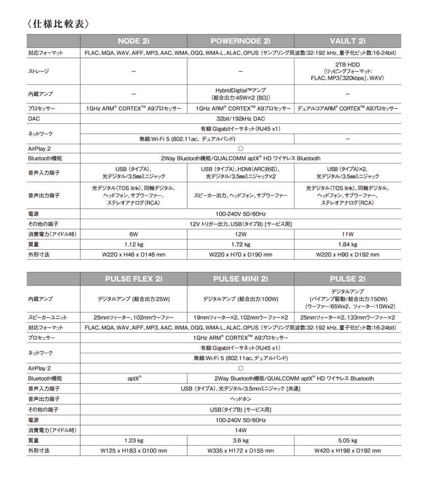 仕様比較表
