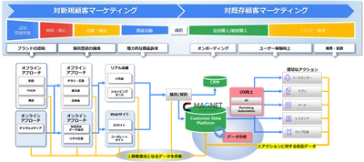 日本経済社、マーケティングDX支援で独自の強みをもつKIYONOと One to Oneマーケティング事業で業務提携