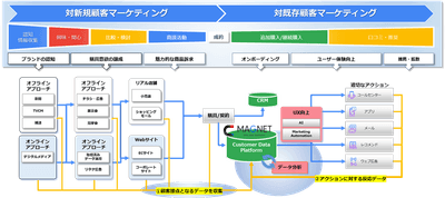 日本経済社×KIYONO 広告主のマーケティングニーズに答えられる仕組みとケイパビリティの構築へ