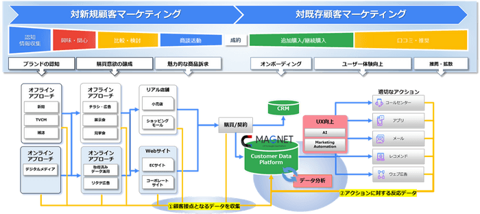 日本経済社×KIYONO　広告主のマーケティングニーズに答えられる仕組みとケイパビリティの構築へ