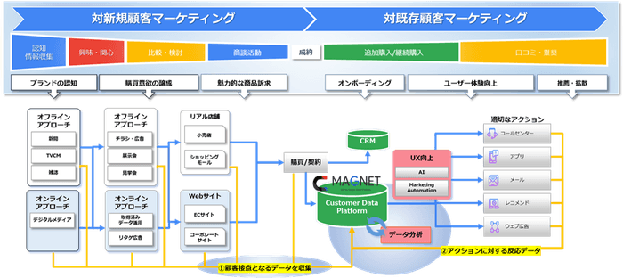 日本経済社×KIYONO 広告主のマーケティングニーズに答えられる仕組みとケイパビリティの構築へ