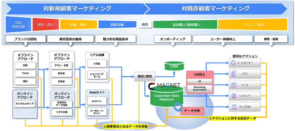 日本経済社×KIYONO 広告主のマーケティングニーズに答えられる仕組みとケイパビリティの構築へ