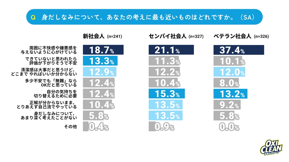 身だしなみの考え方