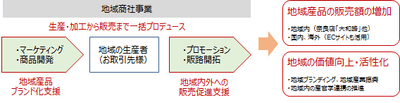 イメージ2