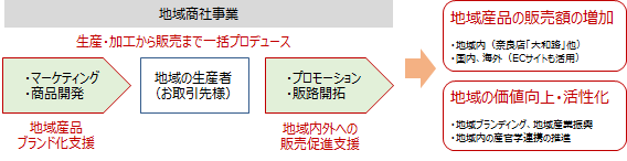 イメージ２