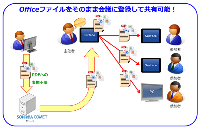 機能(1)