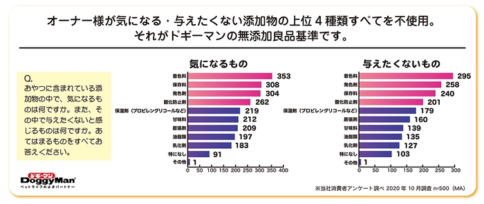 気になる添加物