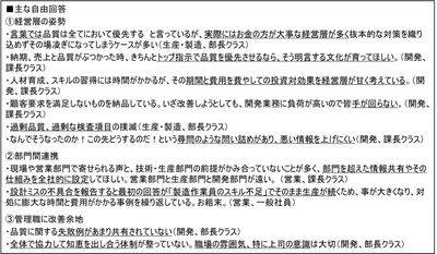 主な自由回答