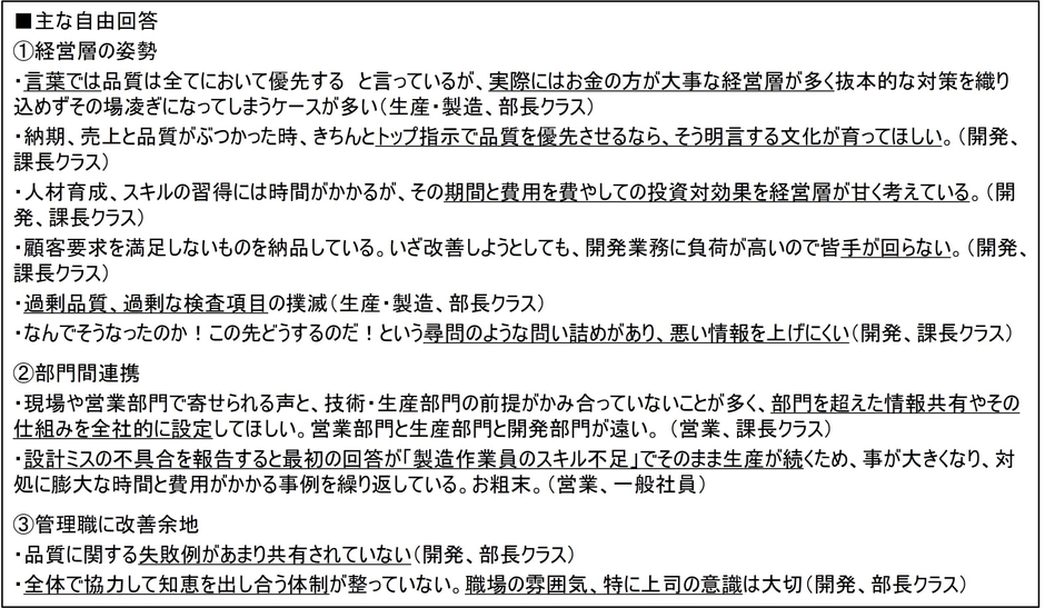 主な自由回答