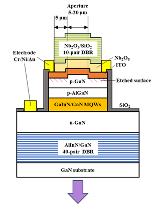 図3 名城大で作製されたGaN面発光レーザーの概略図